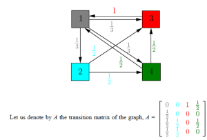 Small PageRank Matrix