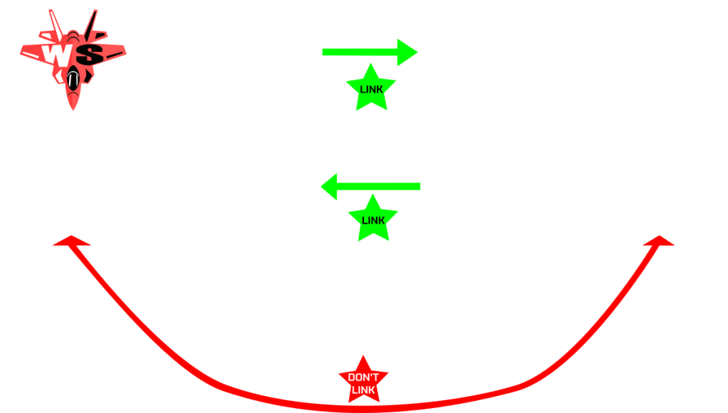 cross linking reciprocal backlink exchange