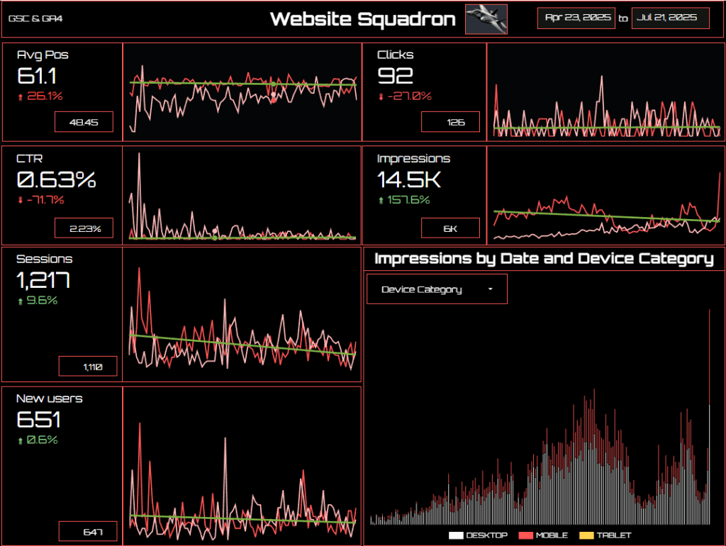 SEO Reports Looker Studio Website Squadron