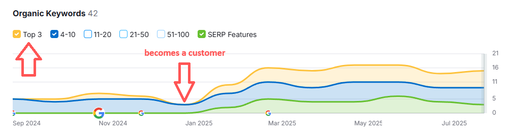 Website Squadron SEO Results